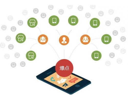 月湖为什么越来越多的企业通过软文营销来引流